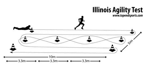 illinois agility run tips.